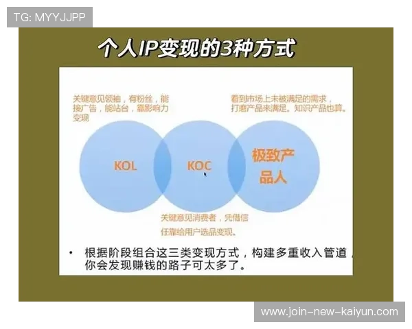 体育IP跨行业合作创造更多商业变现可能