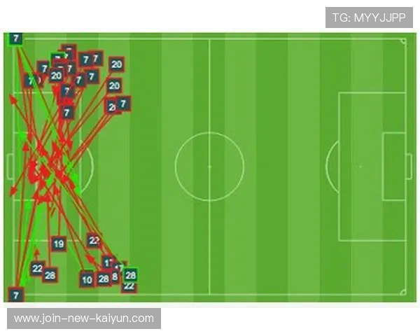 国米推进直抵禁区边缘