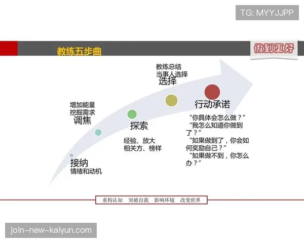 青训教练员心理健康维护计划与测评工具包,心理教练技术流程